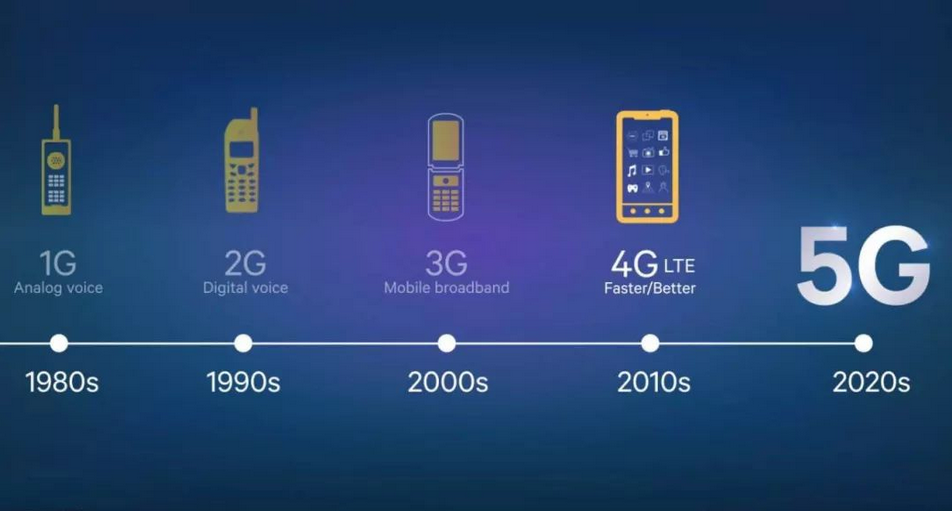 development-5G
